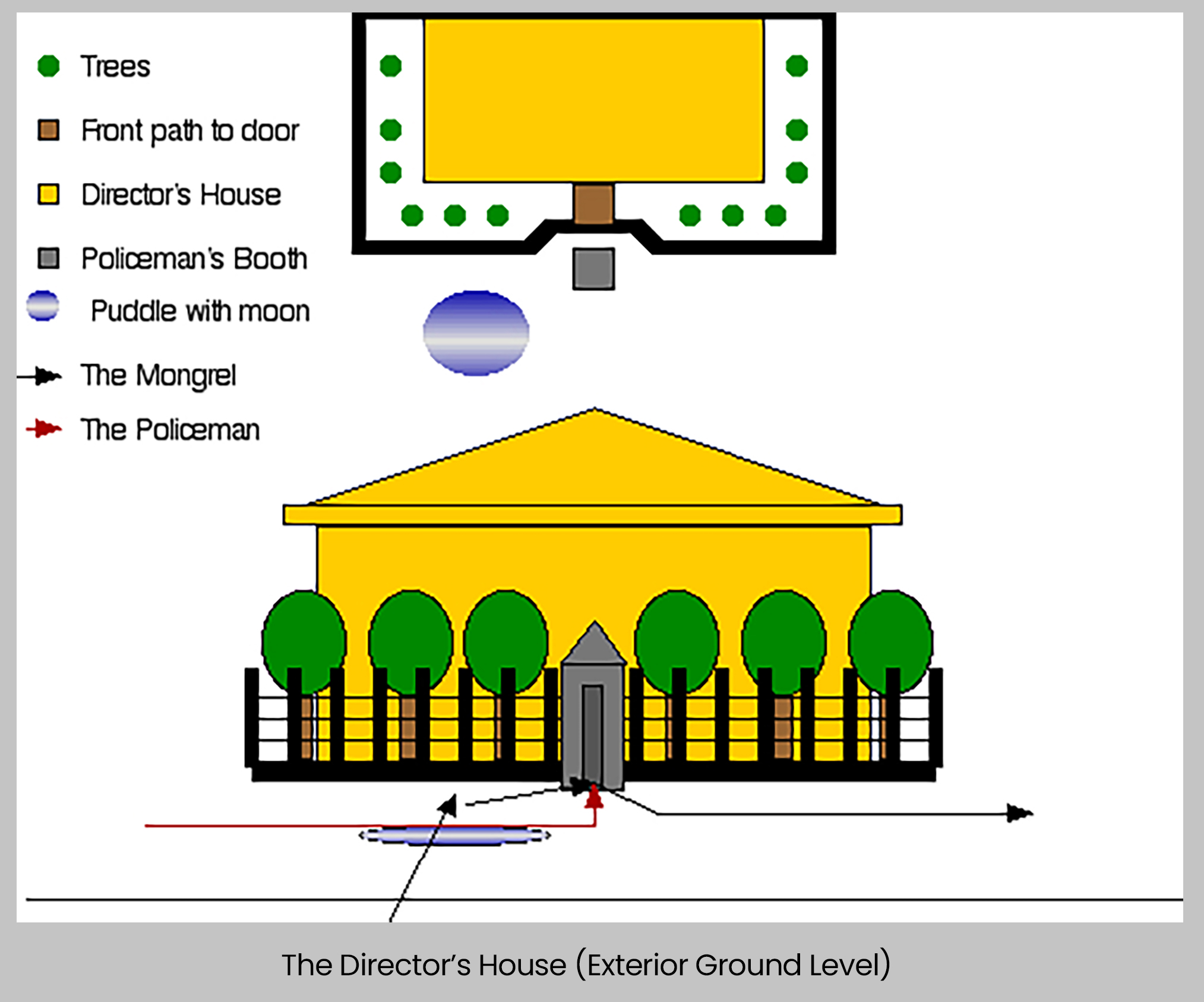 Director's House — Exterior Ground Level